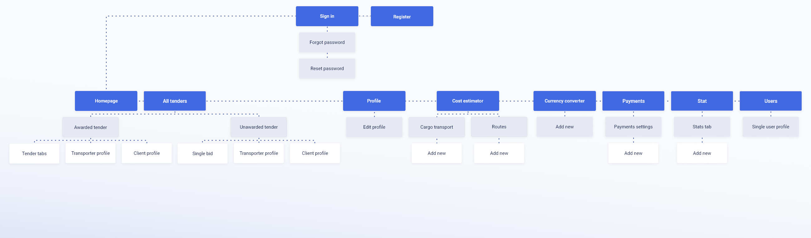 application flow admin