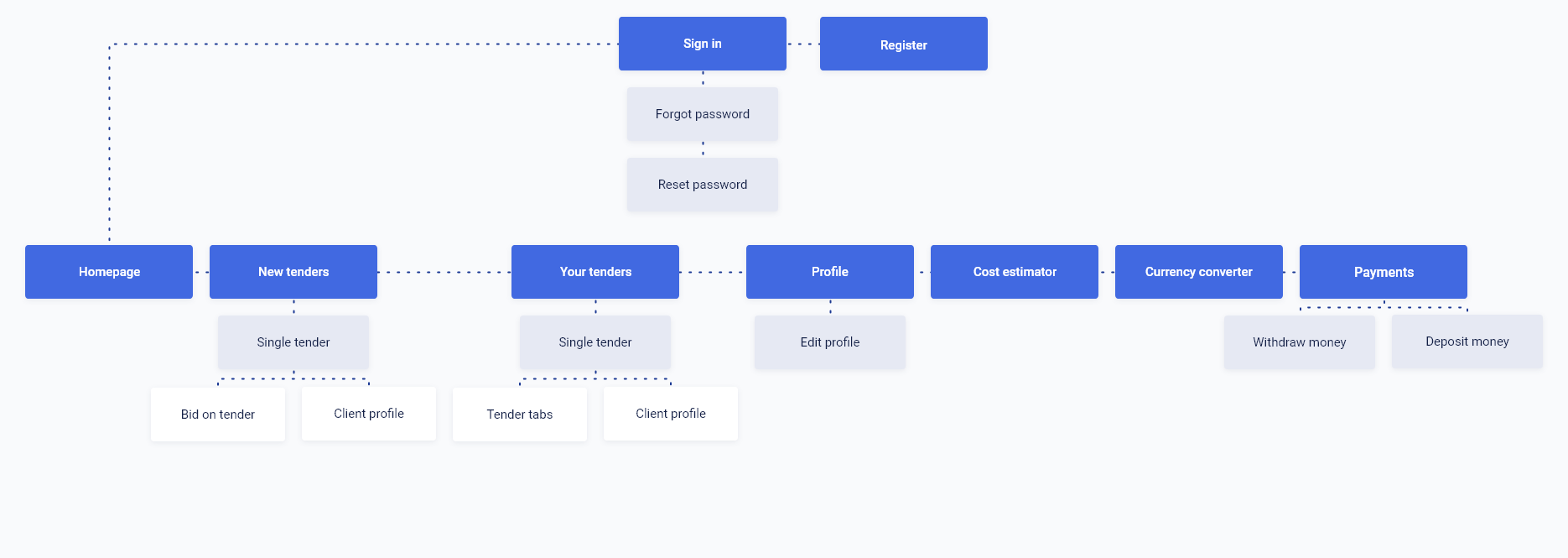 application flow transporter